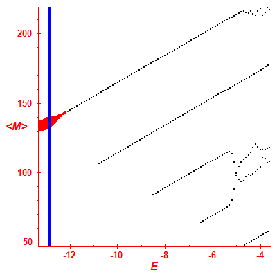 Peres lattice <M>